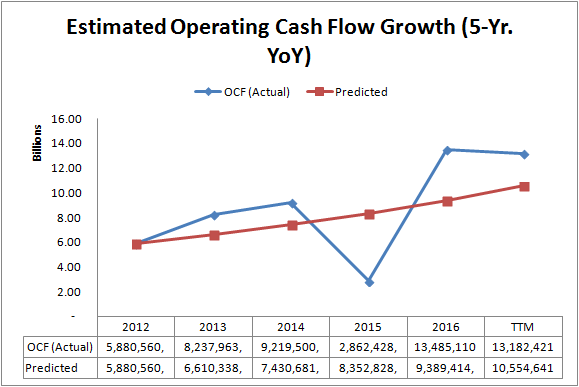 urc stock analysis