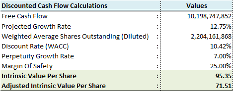 urc stock analysis