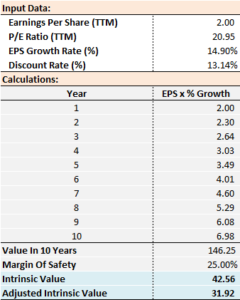 analysis puregold inc club price valuation model