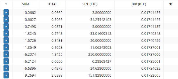 how to buy litecoin in the philippines