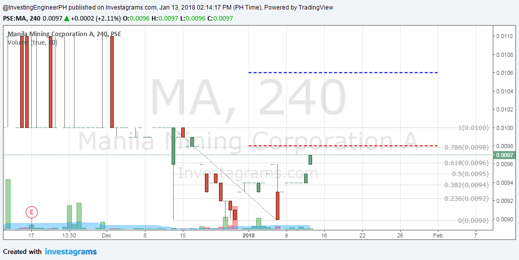 manila mining corporation stock analysis