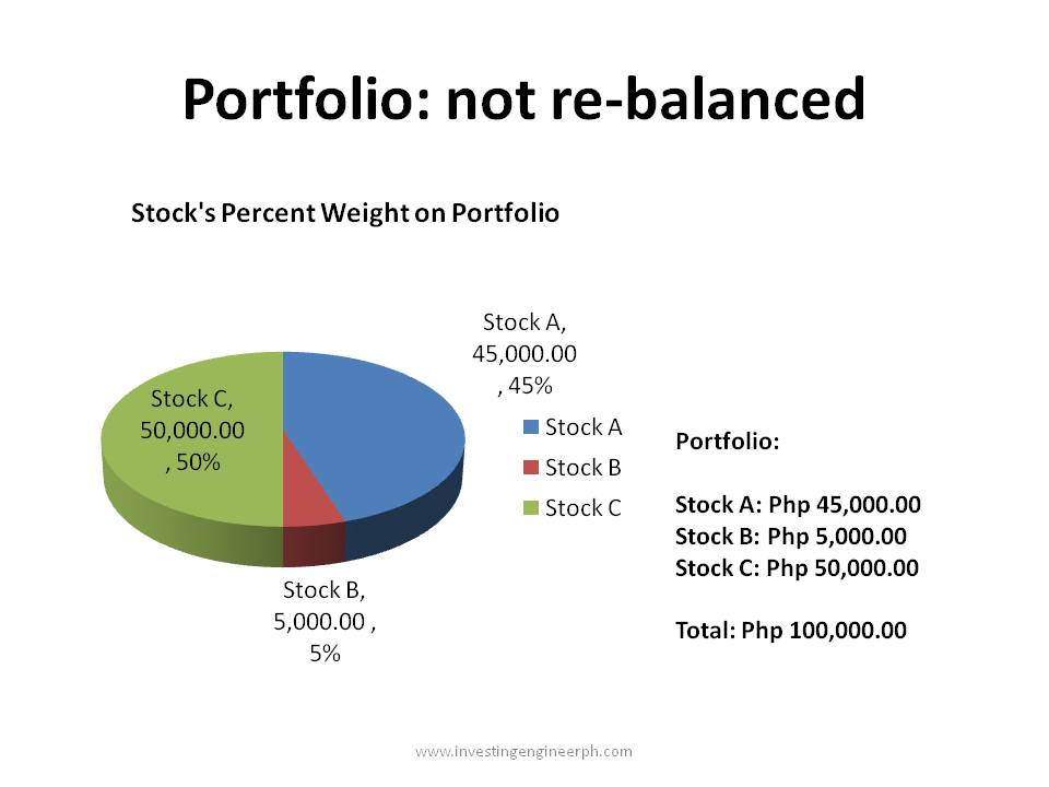 re-balance your portfolio