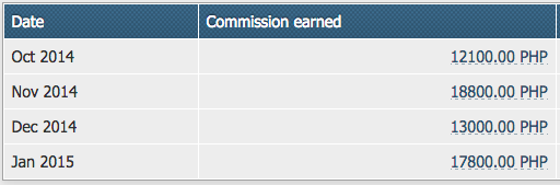 pinoyinvestor top affiliate sales