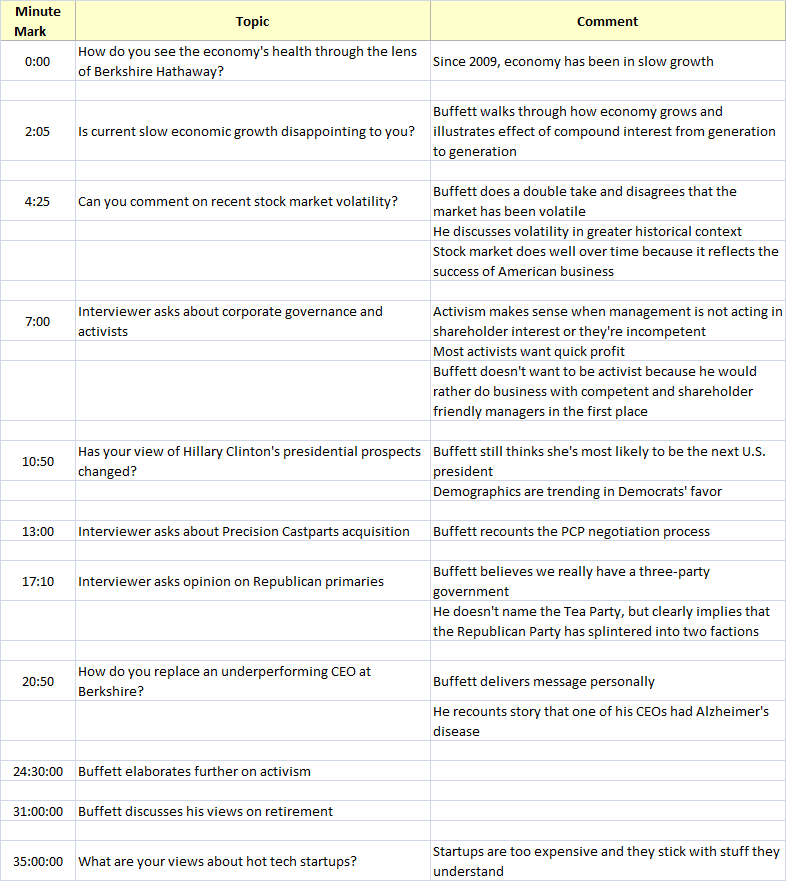 warren buffet interviewed