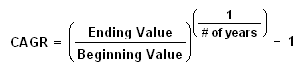 compounded annual growth rate