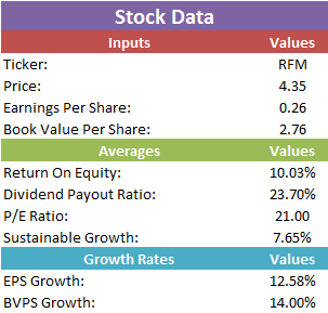 rfm stock review