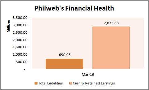 philweb stock review