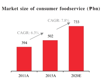 Shakey’s IPO Analysis: A Market Leader In The Pizza Industry - The ...