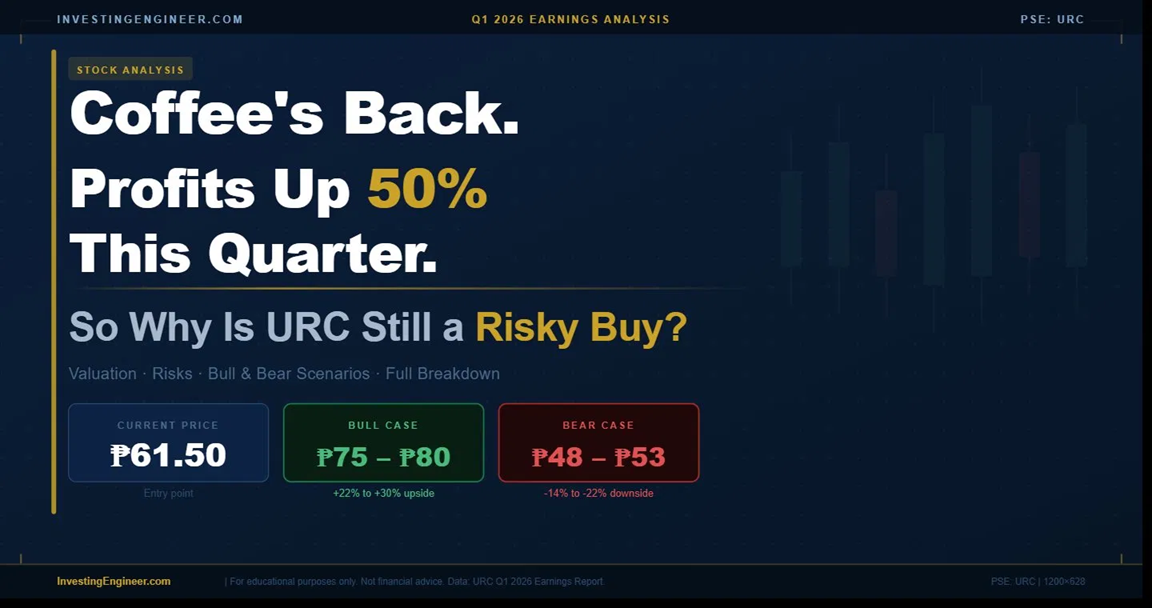 URC stock analysis