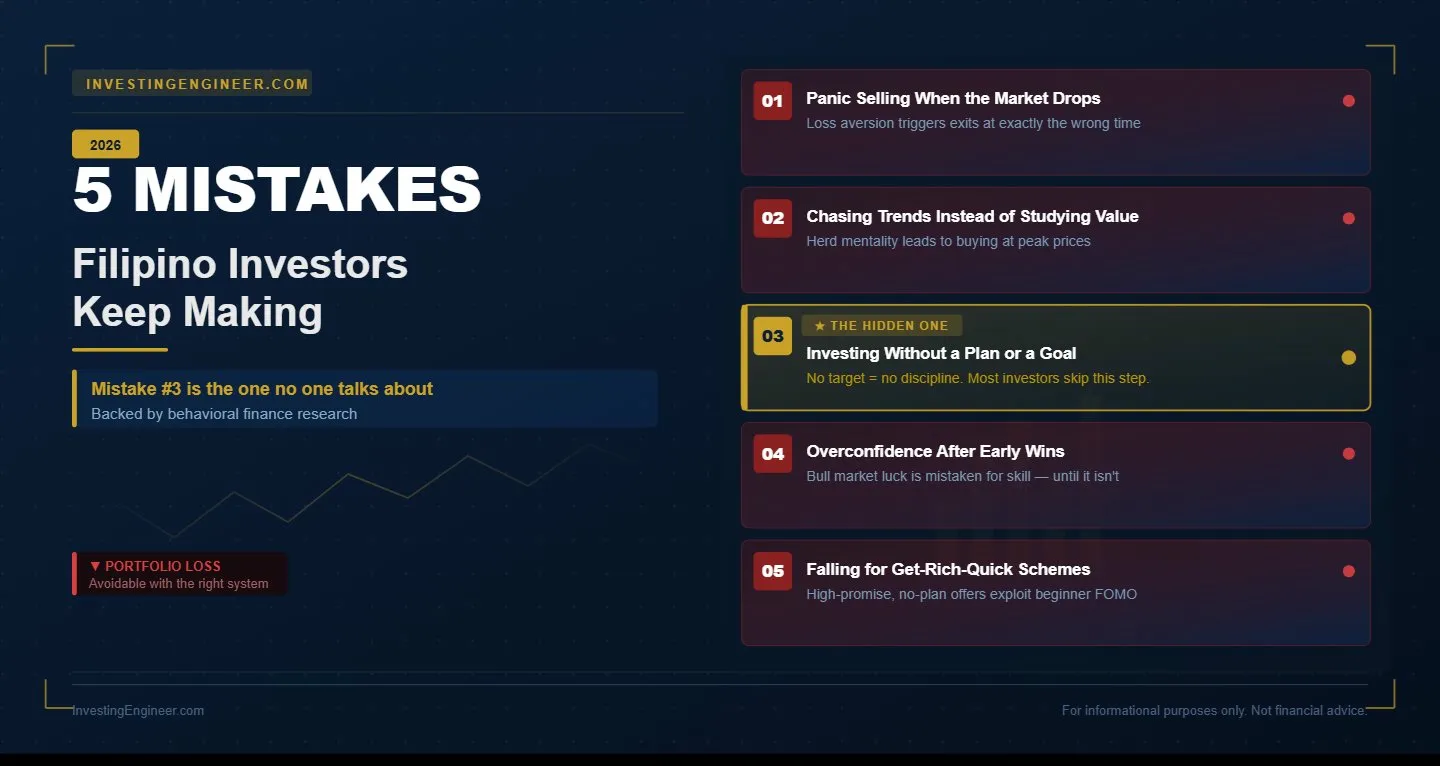 Filipino investor mistakes 2026