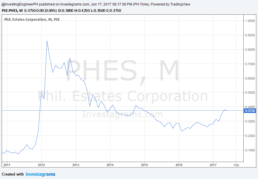 phes stock review
