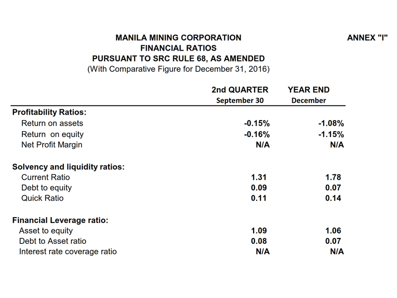 manila mining corporation stock analysis