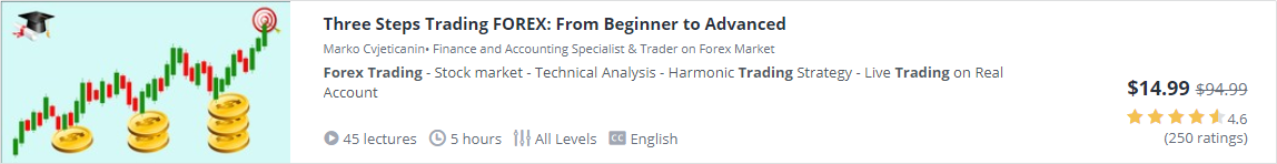 Best Udemy Forex Trading Courses