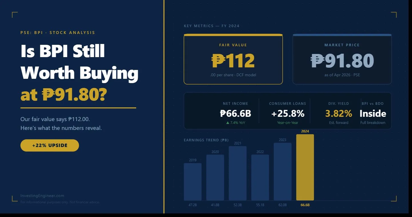BPI stock analysis 2026