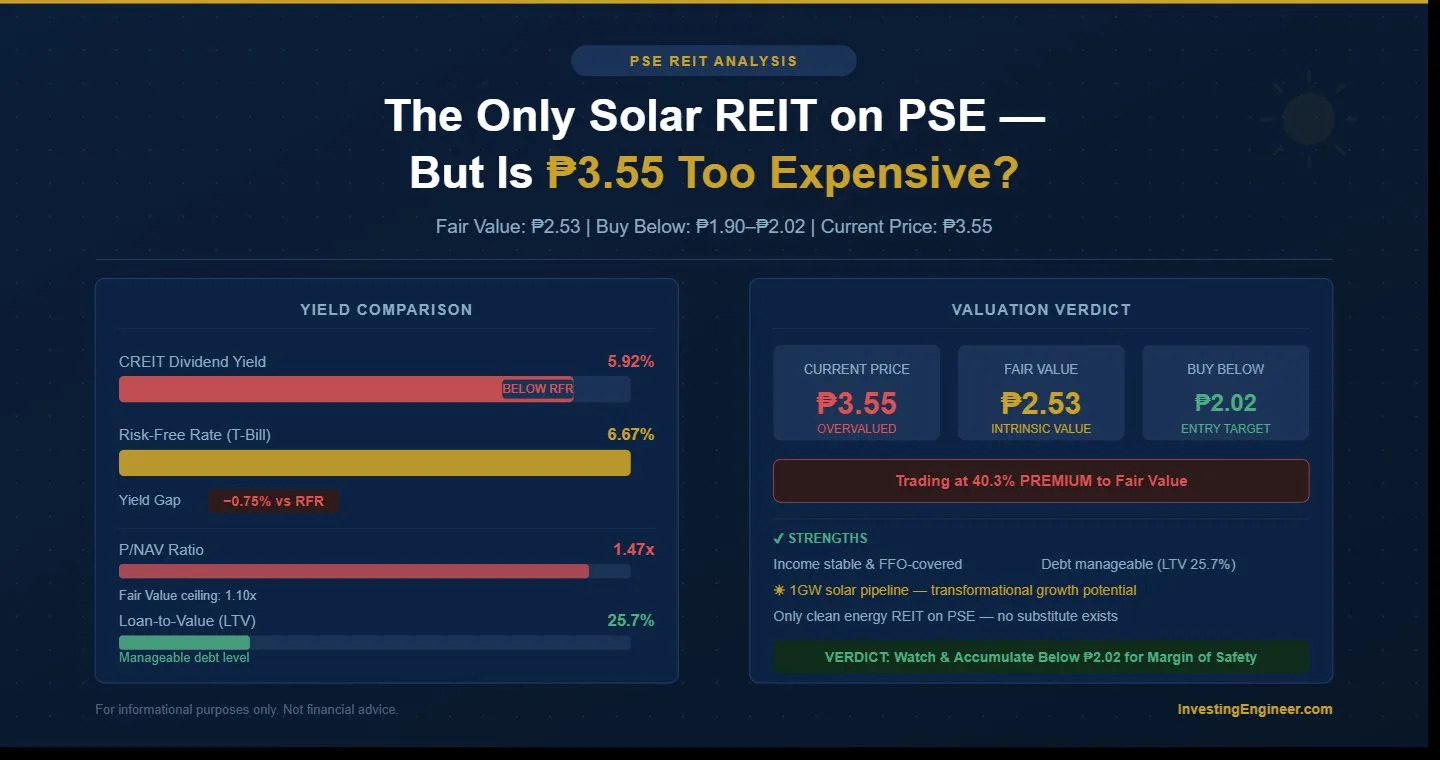 CREIT stock Philippines