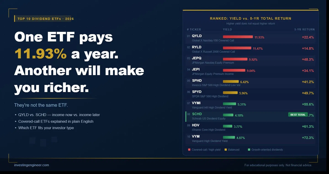 best dividend ETFs 2026