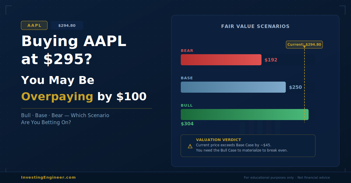 Apple stock analysis 2026
