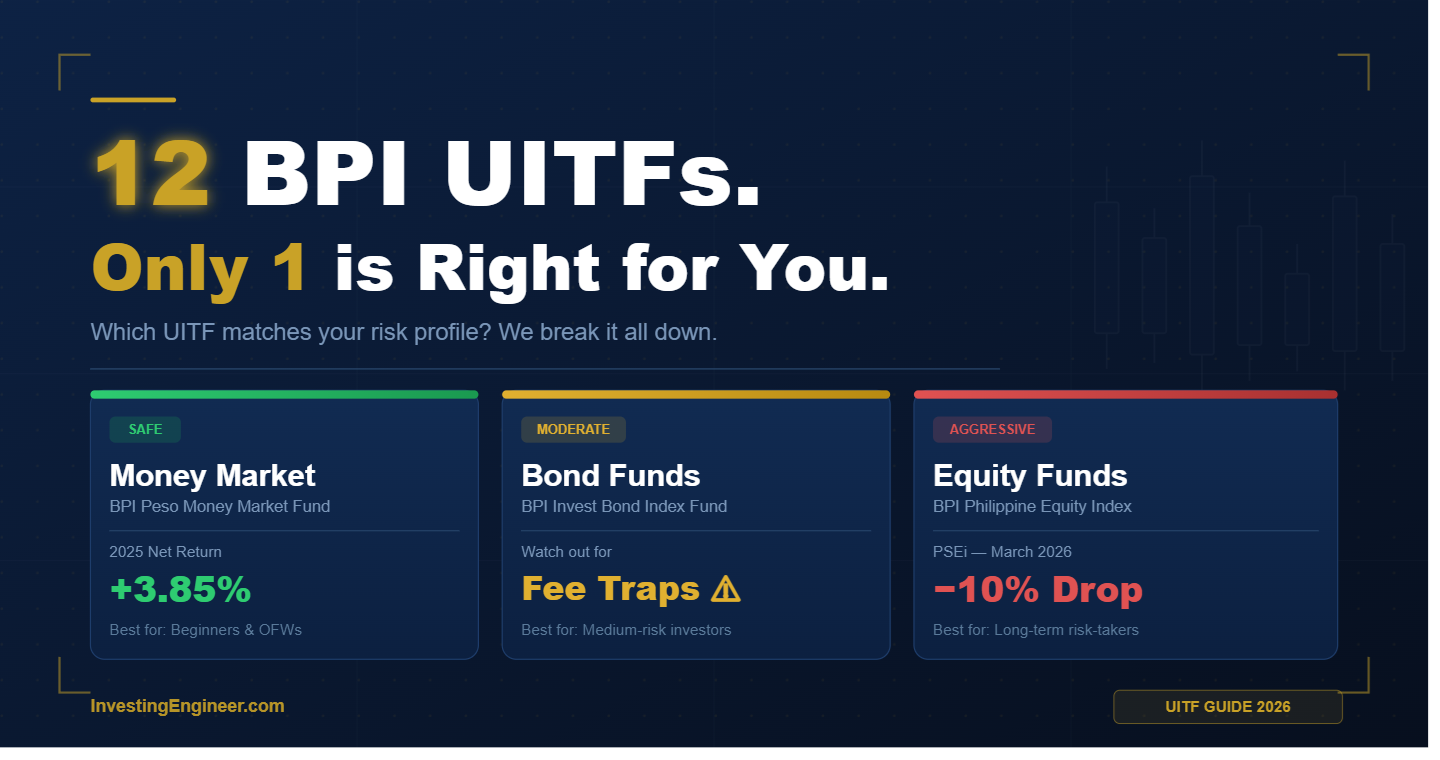 BPI e-Invest