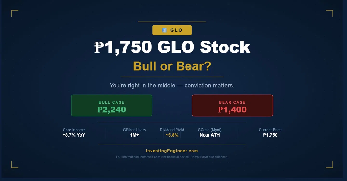GLO stock analysis Philippines