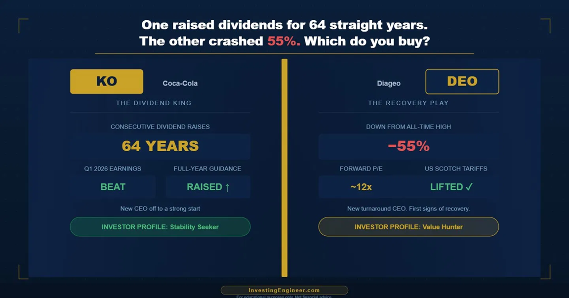 Coca-Cola vs Diageo