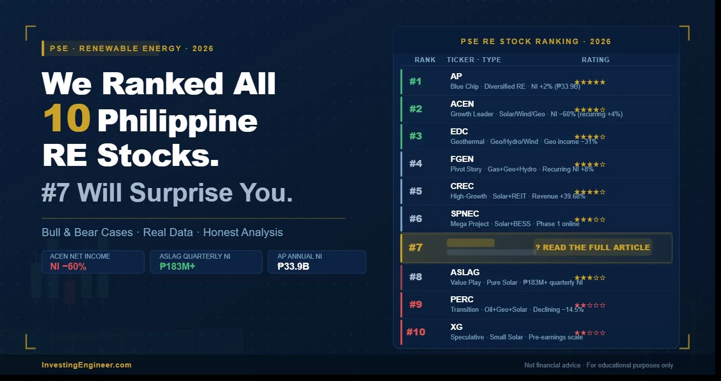 renewable energy stocks Philippines 2026