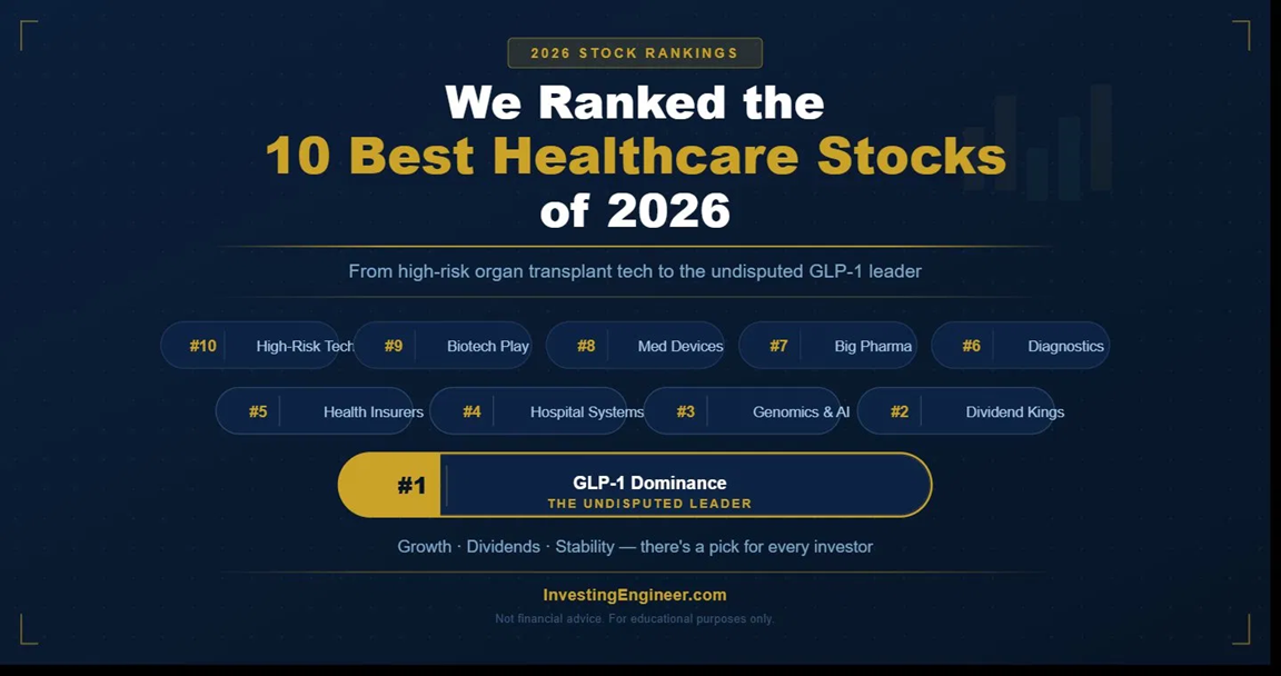 best healthcare stocks to buy in 2026
