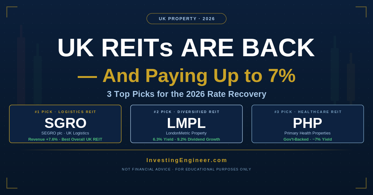 best UK REITs to buy in 2026