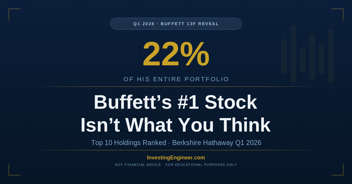 best Warren Buffett stocks to buy in 2026