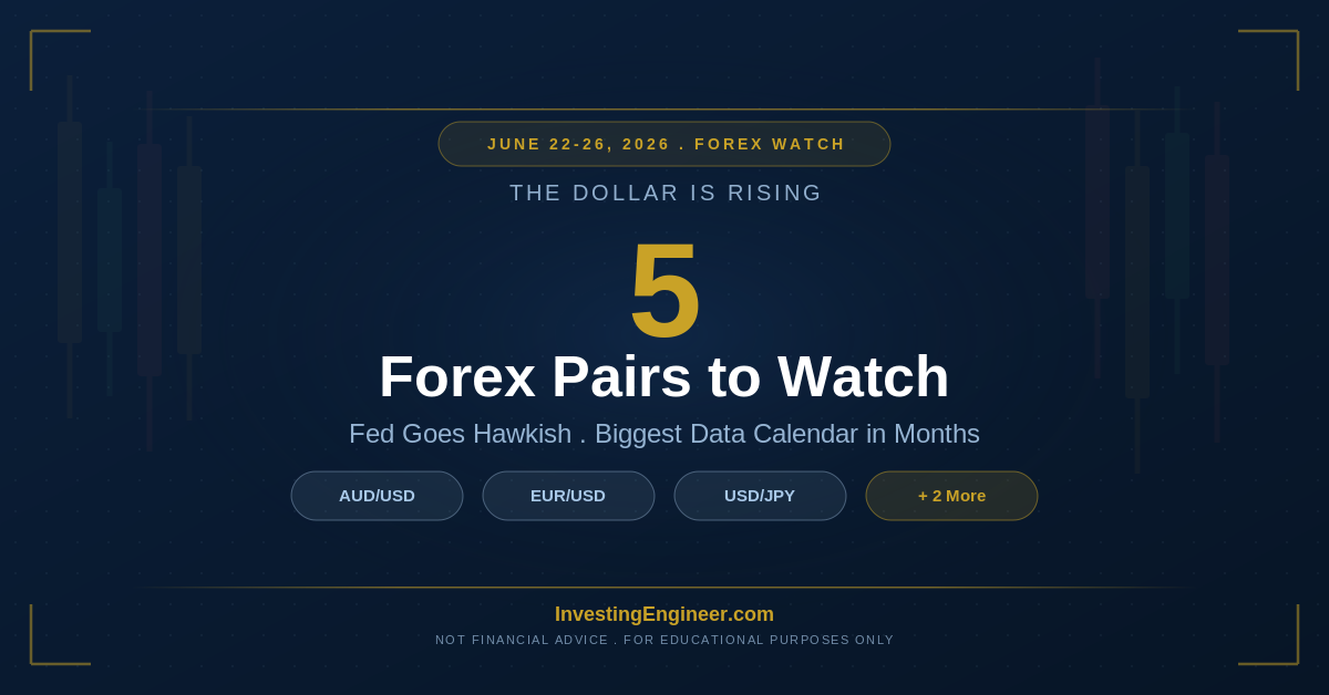 best forex pairs to watch this week