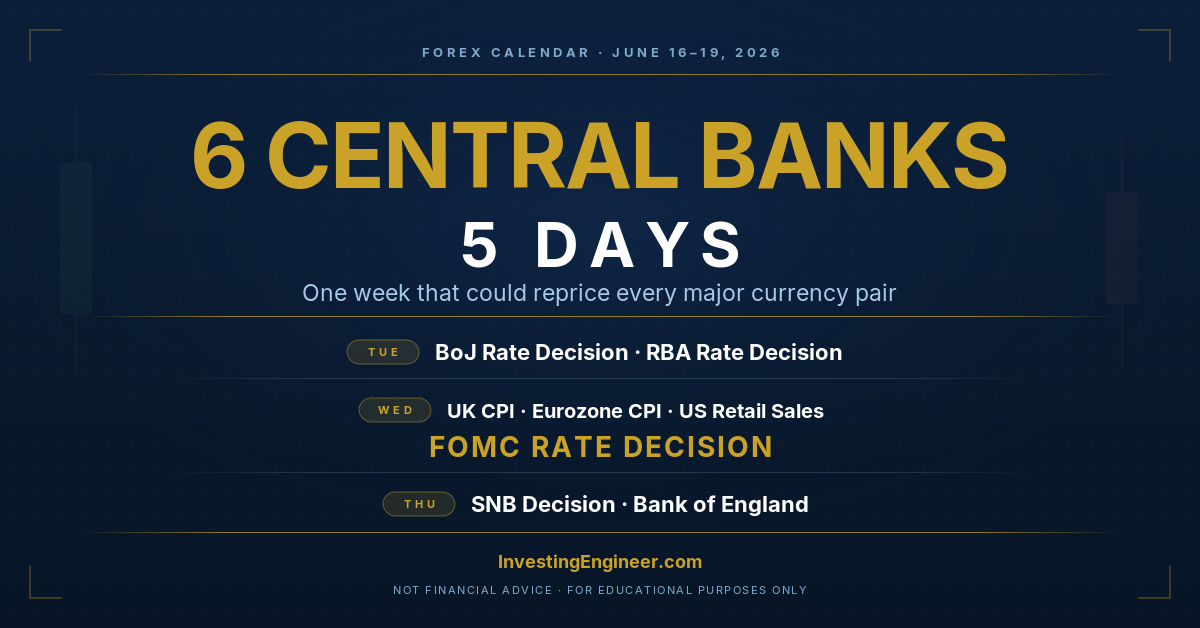 forex pairs to watch central bank week June 2026