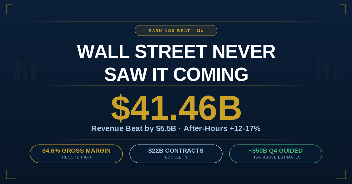Micron Technology Q3 2026 earnings results