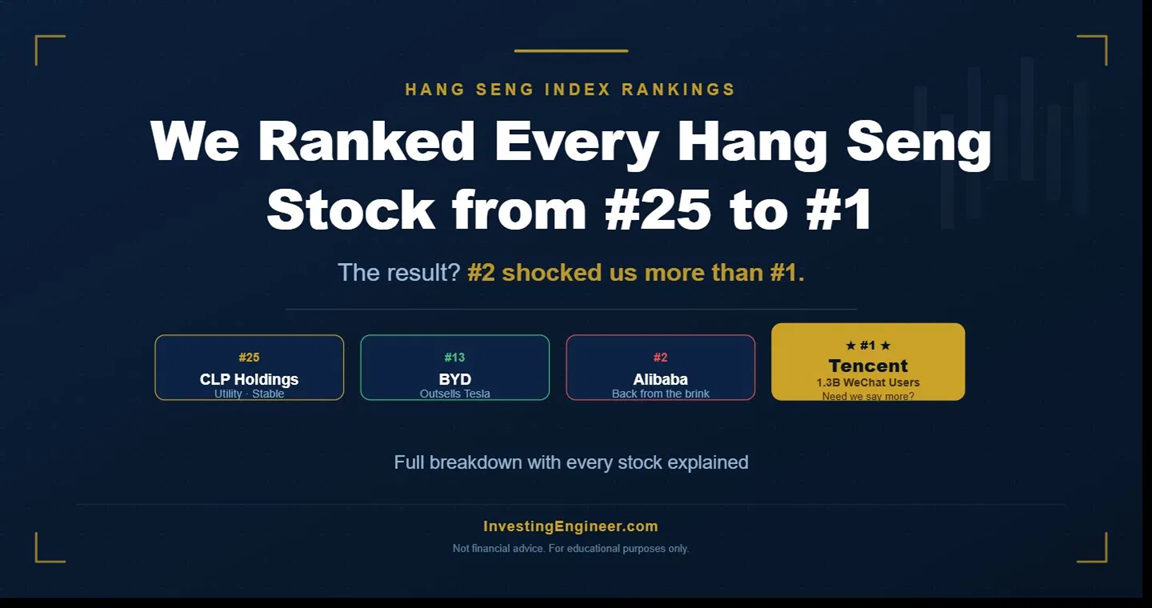 Hang Seng Index stocks