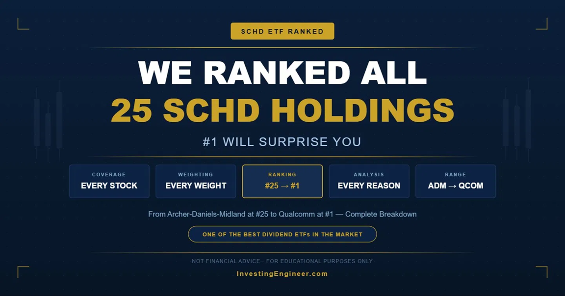 SCHD top holdings