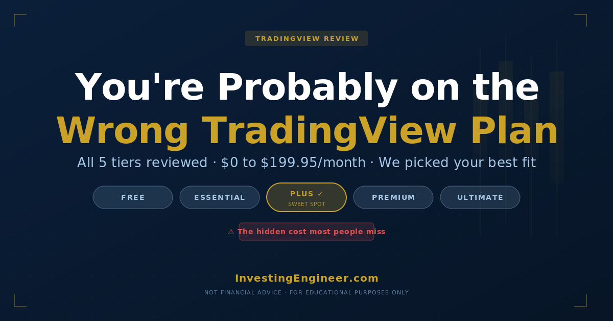 TradingView review 2026 pricing plans compared