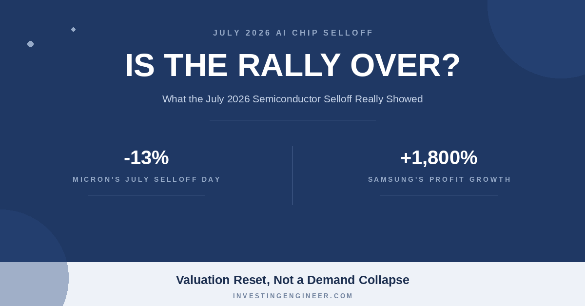 AI chip rally selloff 2026