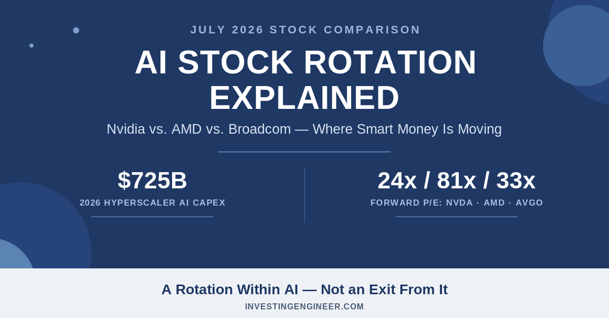 Nvidia vs AMD vs Broadcom