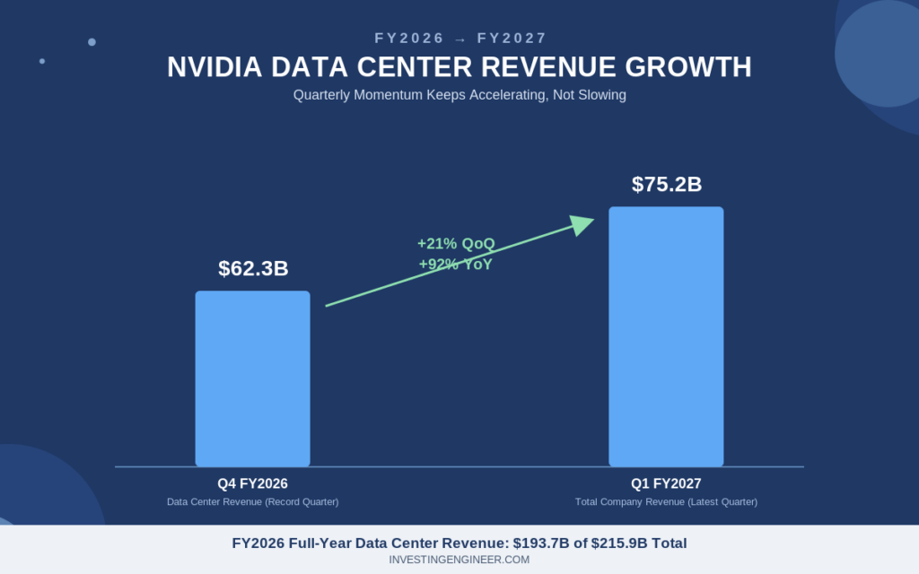 AI Stock Rotation Explained: Nvidia vs. AMD vs. Broadcom in 2026 1