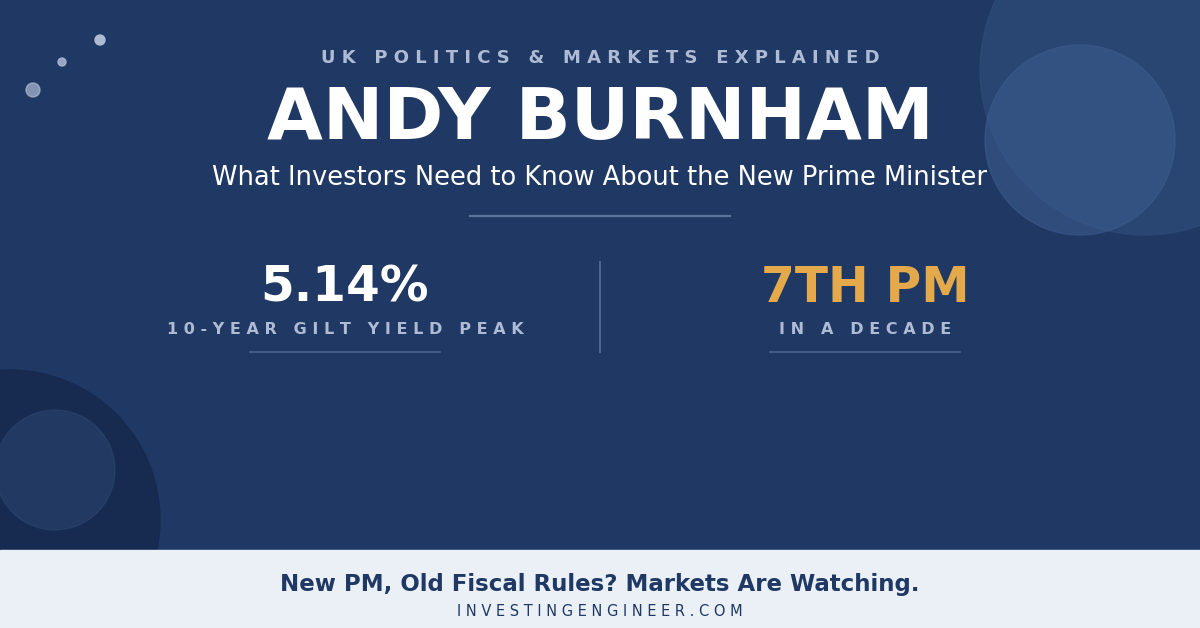 Andy Burnham Prime Minister investors