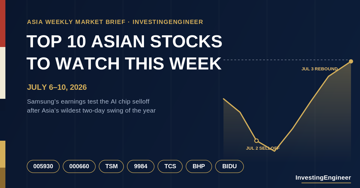 Asian stocks to watch this week