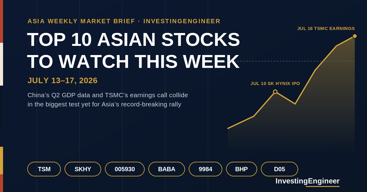 Asian stocks to watch this week