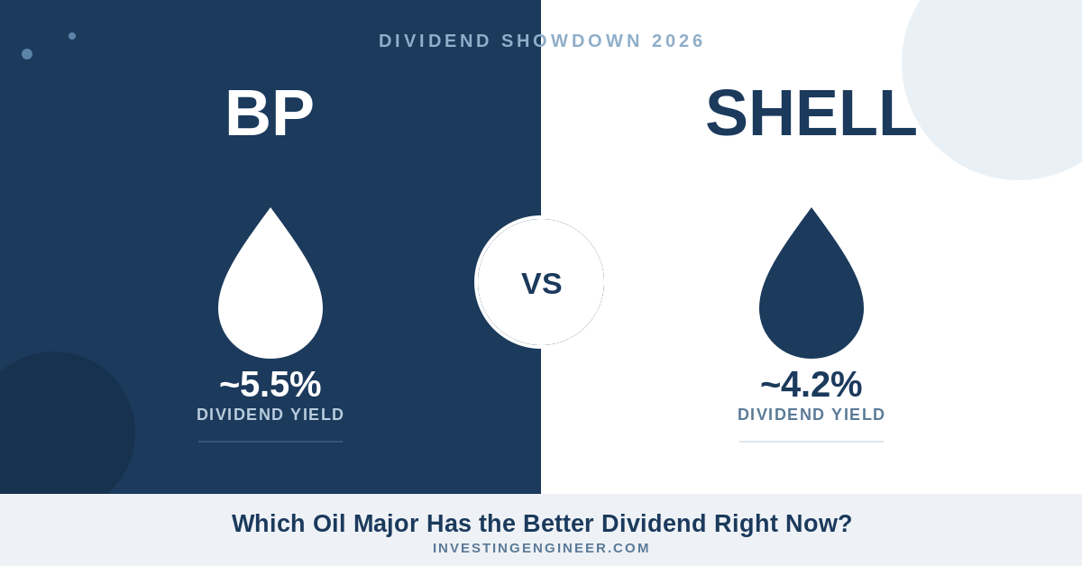 BP vs Shell dividend