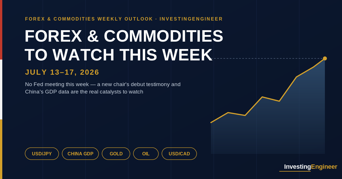 forex and commodities to watch this week