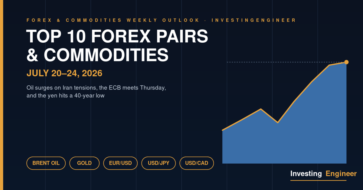 forex and commodities to watch this week