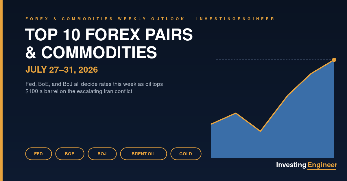 forex pairs and commodities to watch this week