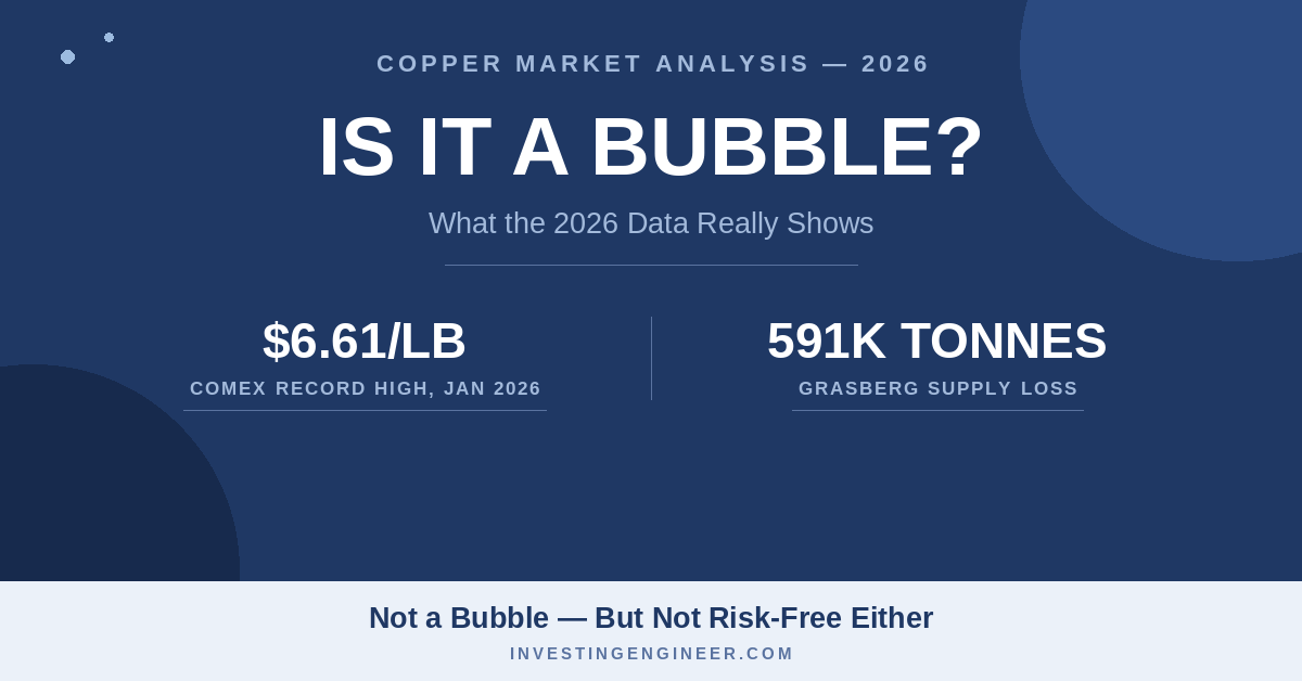 is the copper rally a bubble