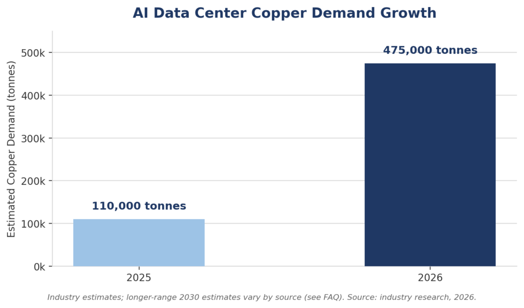 Is the Copper Rally a Bubble? What the Data Shows 2