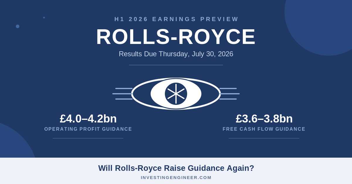 Rolls-Royce H1 2026 results