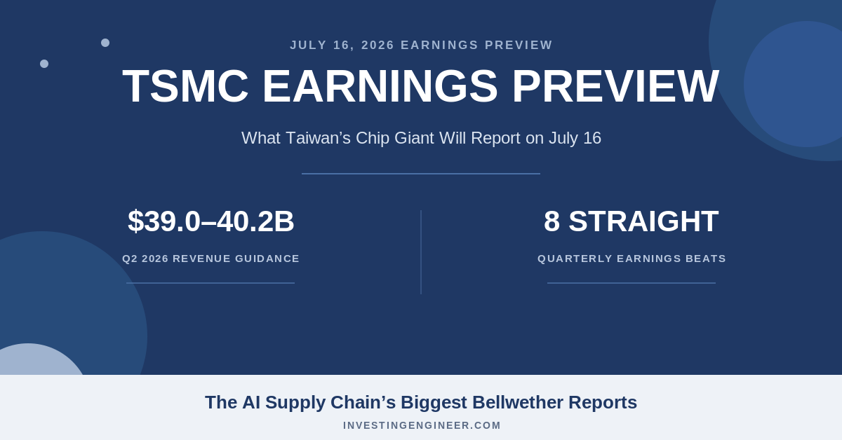 TSMC earnings preview