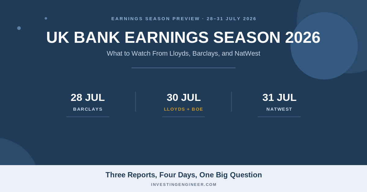 UK bank earnings season 2026