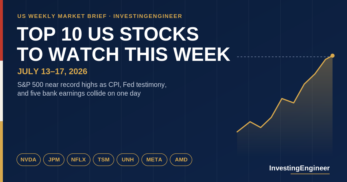 op US stocks to watch this week